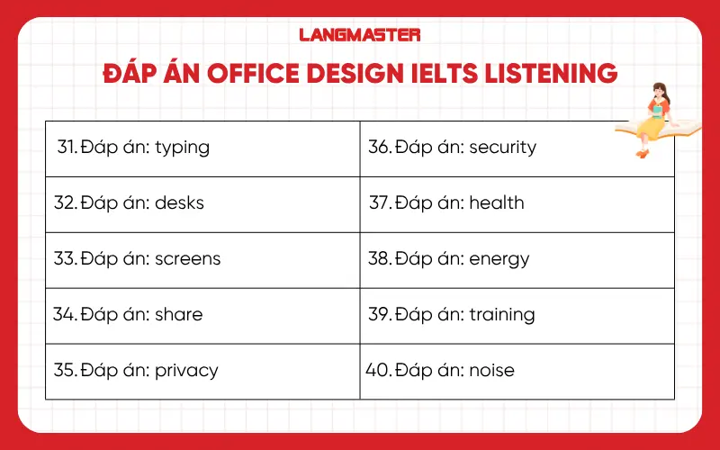 Đáp án chi tiết Office design IELTS Listening