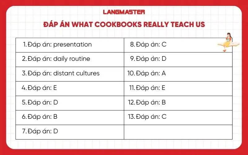 Đáp án What cookbooks really teach us 