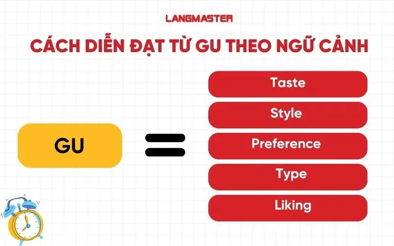 Cách diễn đạt từ gu theo từng ngữ cảnh