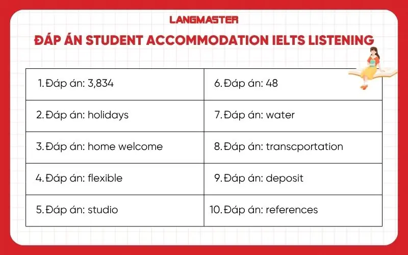 Đáp án Student accommodation IELTS Listening