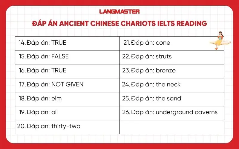 Đáp án Ancient Chinese chariots