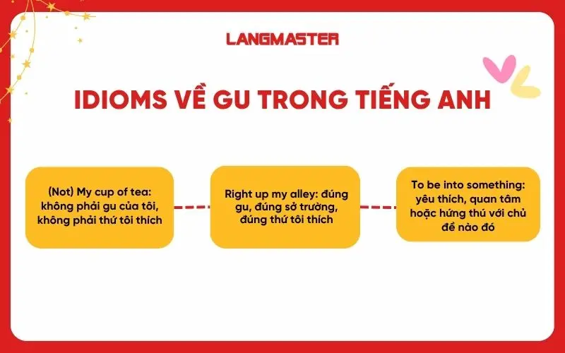 Idioms về gu trong tiếng Anh