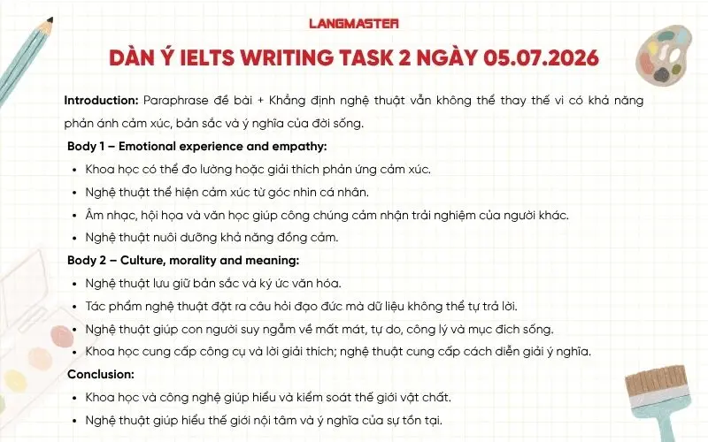 dàn ý IELTS Writing task 2 ngày 05.07.2026