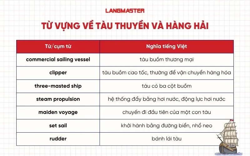 Từ vựng về tàu thuyền và hàng hải trong ielts reading cutty sark
