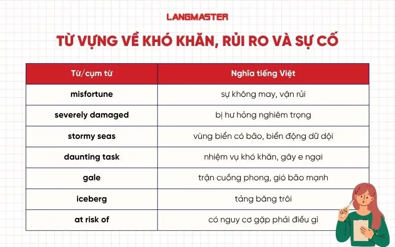 Từ vựng về khó khăn, rủi ro và sự cố trong ielts reading cutty sark