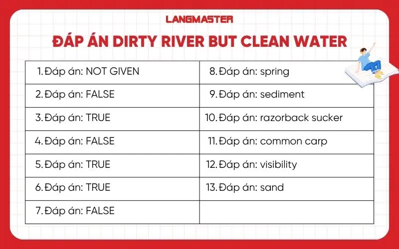 Đáp án chi tiết Dirty river but clean water