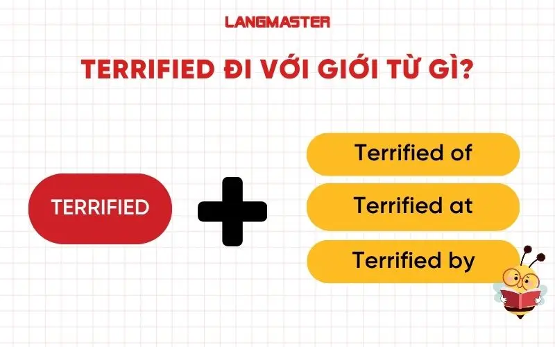 Terrified đi với giới từ gì?