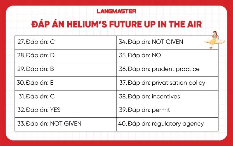 Đáp án chi tiết Helium’s future up in the air