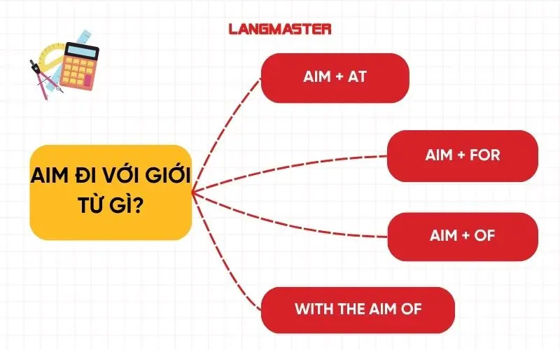 Aim đi với giới từ gì?