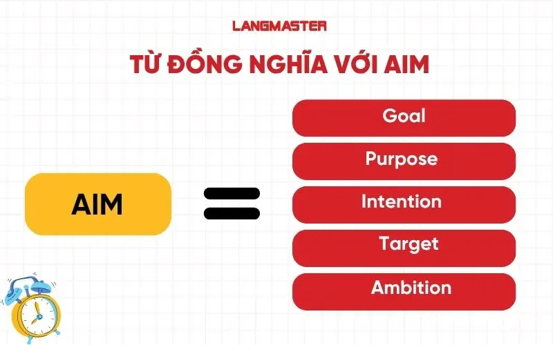 Từ đồng nghĩa với aim