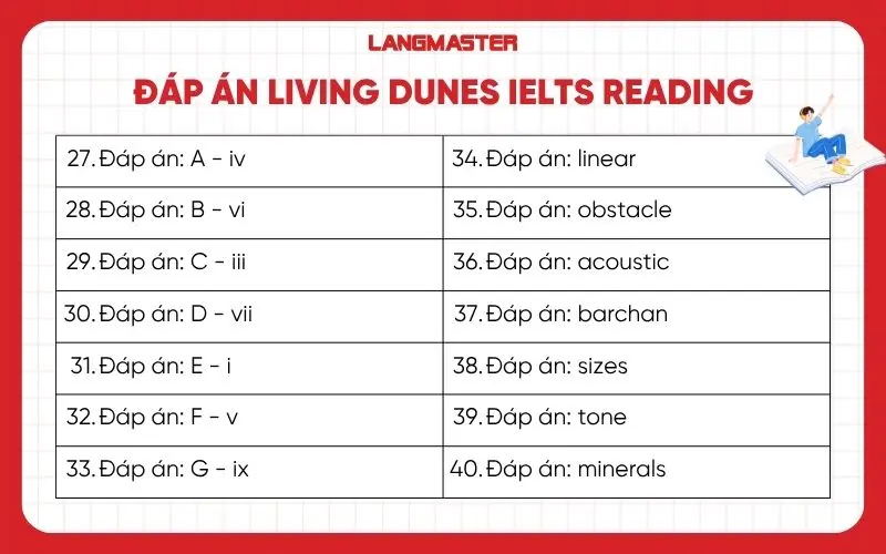 Đáp án Living dunes IELTS Reading