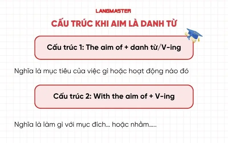 Cấu trúc khi aim là danh từ