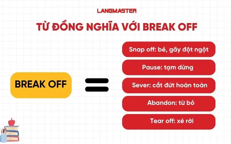 Từ đồng nghĩa với break off