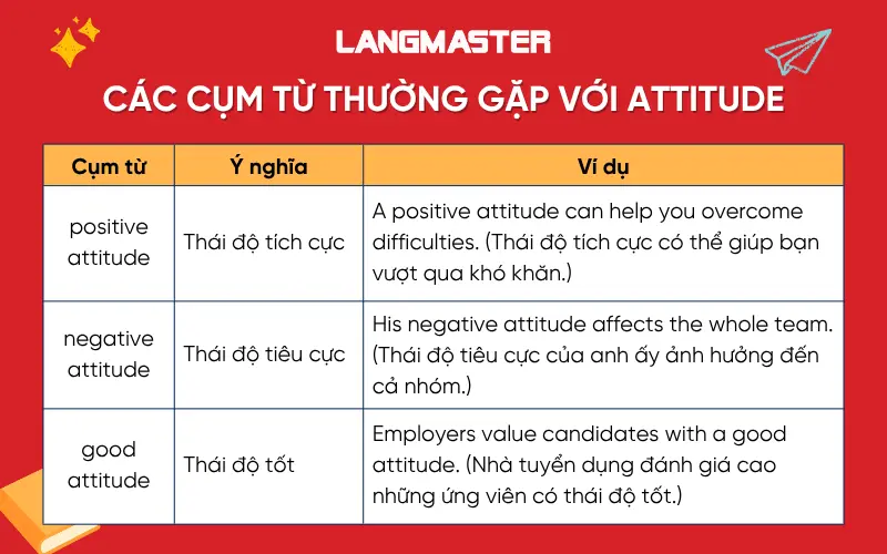 Các cụm từ thường gặp với attitude