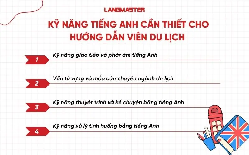 Các kỹ năng tiếng Anh cần thiết cho hướng dẫn viên du lịch