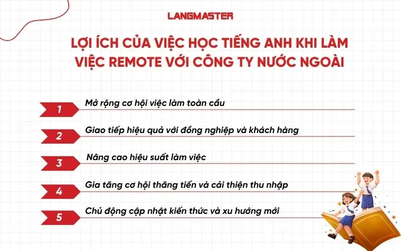 Lợi ích của việc học tiếng Anh khi làm việc remote với công ty nước ngoài