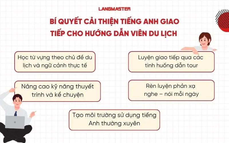 Bí quyết cải thiện tiếng Anh giao tiếp cho hướng dẫn viên du lịch
