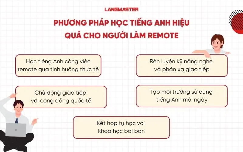 Phương pháp học tiếng Anh hiệu quả cho người làm remote