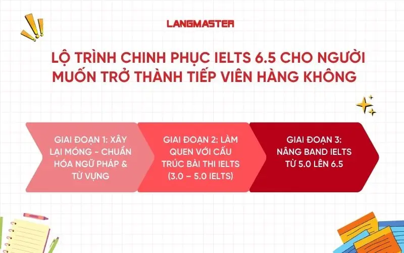Lộ trình chinh phục IELTS 6.5 cho người muốn trở thành tiếp viên hàng không