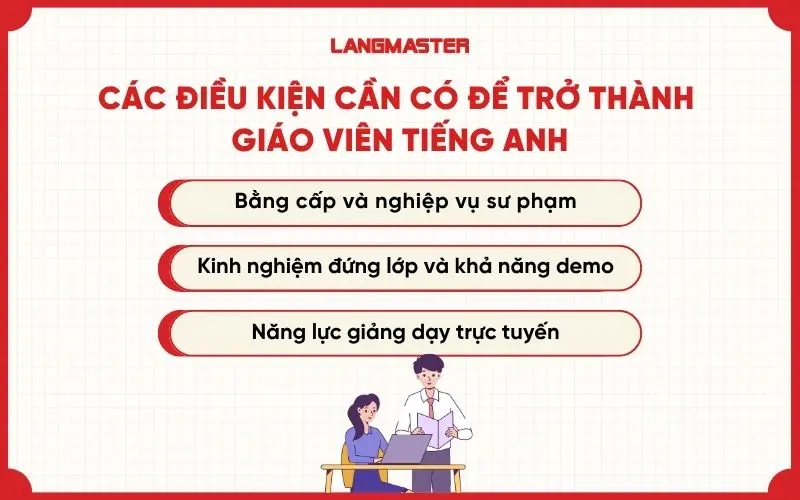 Các điều kiện cần có để trở thành giáo viên tiếng Anh