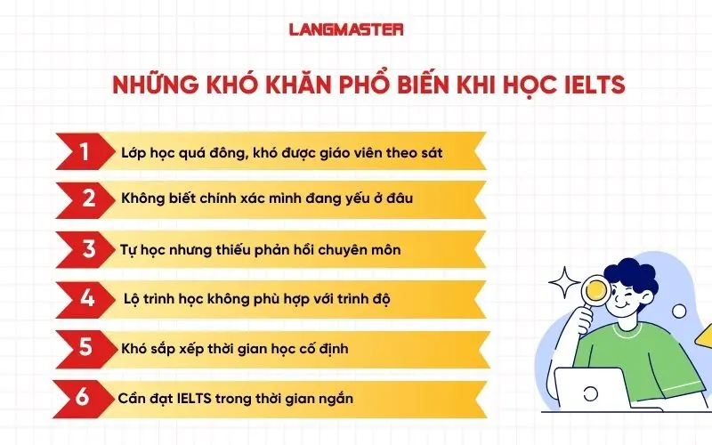 Những khó khăn phổ biến khi học IELTS