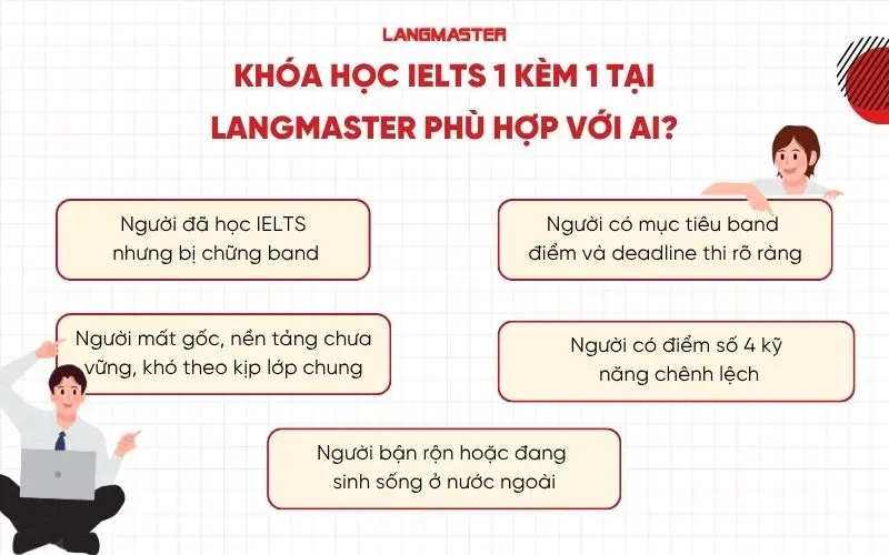 Khóa học IELTS 1 kèm 1 tại Langmaster phù hợp với ai?