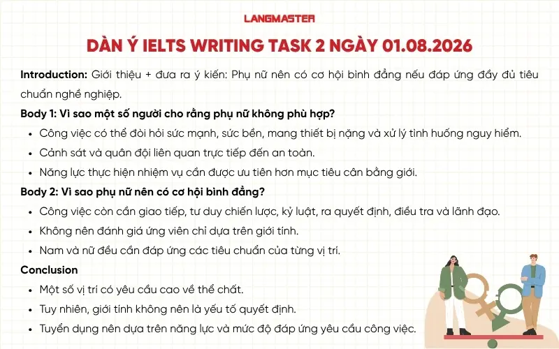 Dàn ý IELTS Writing Task 2 ngày 01.08.2026