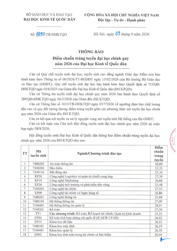 Điểm chuẩn Đại học Kinh tế Quốc dân (NEU) năm 2026