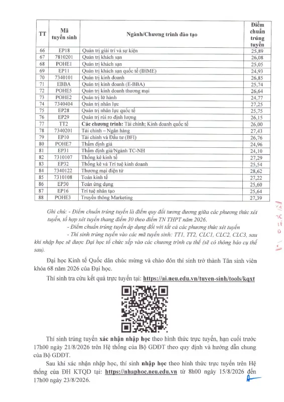 Điểm chuẩn Đại học Kinh tế Quốc dân (NEU) năm 2026