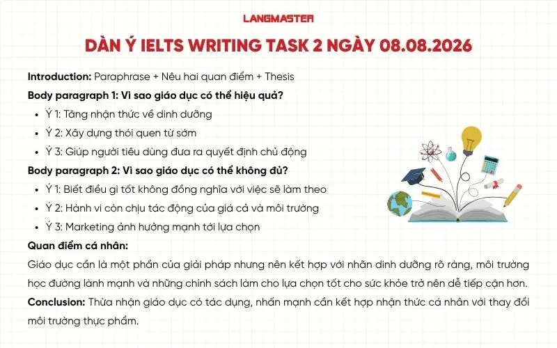 Dàn ý IELTS Writing Task 2 ngày 08.08.2026