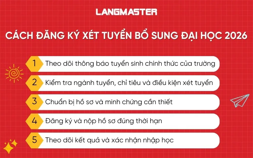 Các bước đăng ký xét tuyển bổ sung đại học 2026