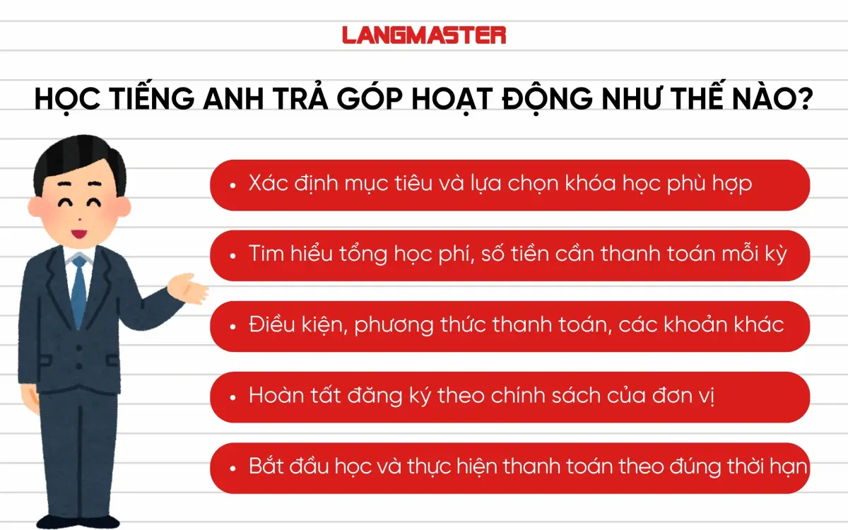 Học tiếng Anh trả góp hoạt động như thế nào?
