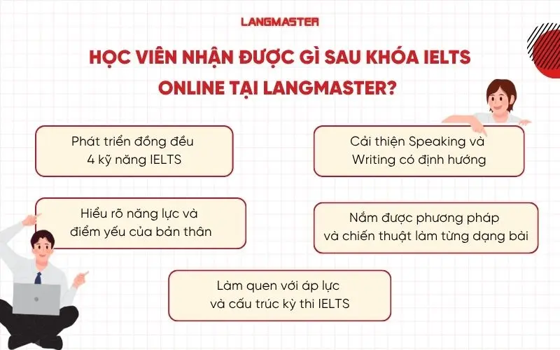 Học viên nhận được gì sau khóa IELTS online tại Langmaster? 