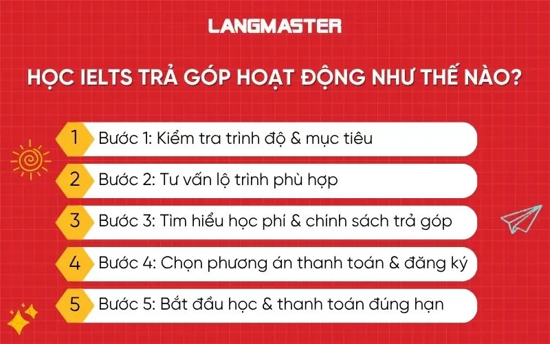 Học IELTS trả góp hoạt động như thế nào?