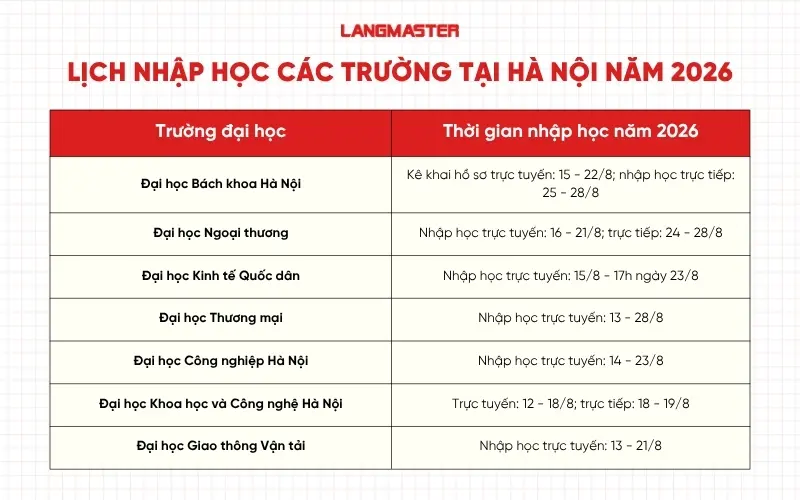 Lịch nhập học của tân sinh viên tại các trường tại Hà Nội năm 2026