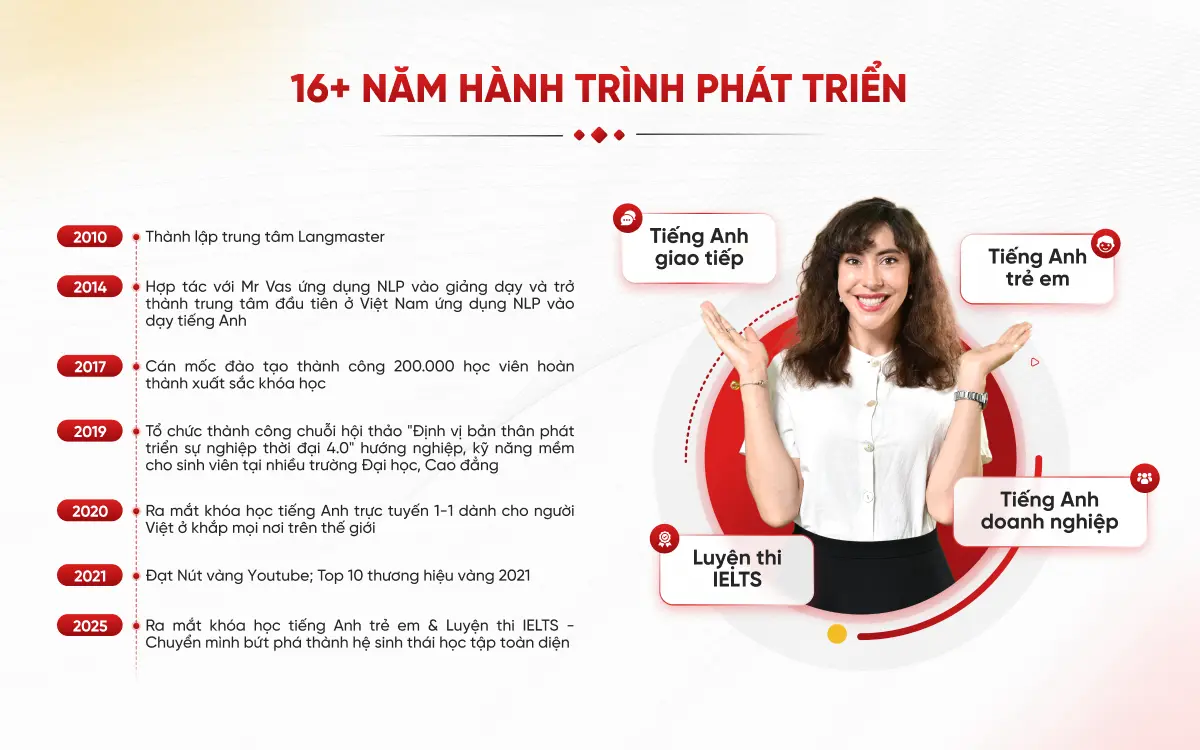 Langmaster - hành trình 16 năm truyền cảm hứng