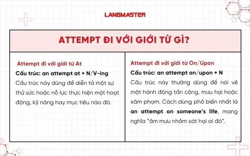 Attempt đi với giới từ gì? 