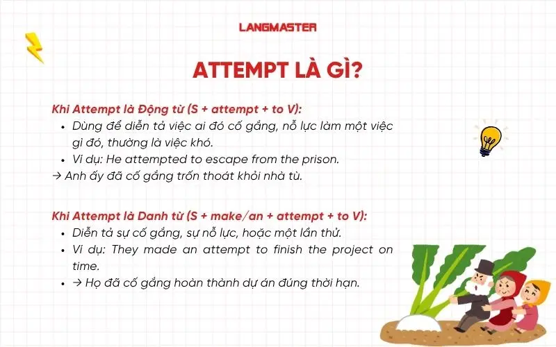 Attempt là gì?