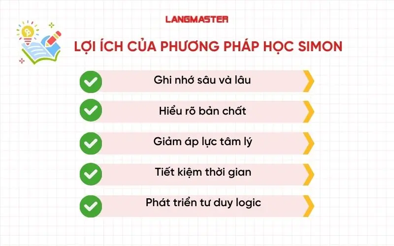 Lợi ích của phương pháp học Simon