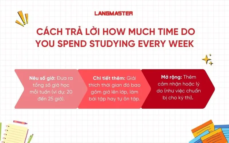 Cách trả lời How much time do you spend studying every week