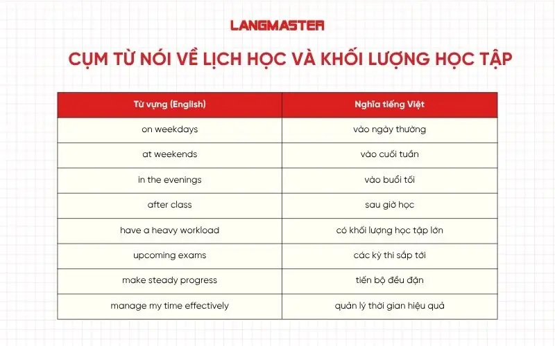 Cụm từ nói về lịch học và khối lượng học tập