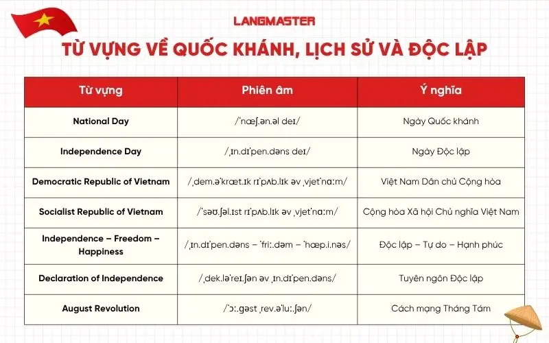 Từ vựng về Quốc khánh, lịch sử và độc lập