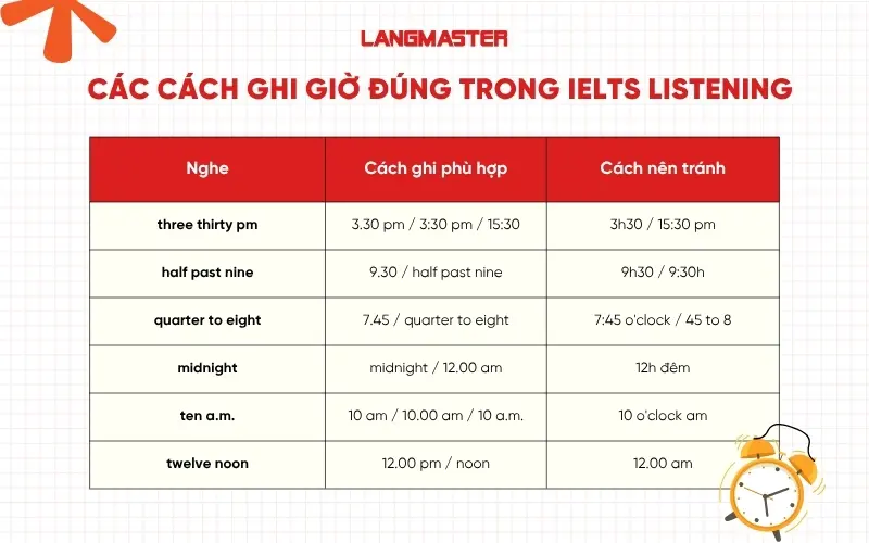 Cách ghi giờ đúng trong IELTS Listening