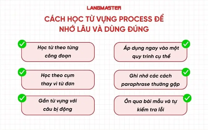 Cách học từ vựng Process để nhớ lâu và dùng đúng