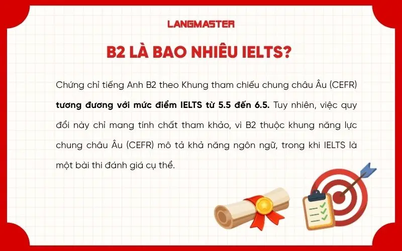 B2 là bao nhiêu IELTS?